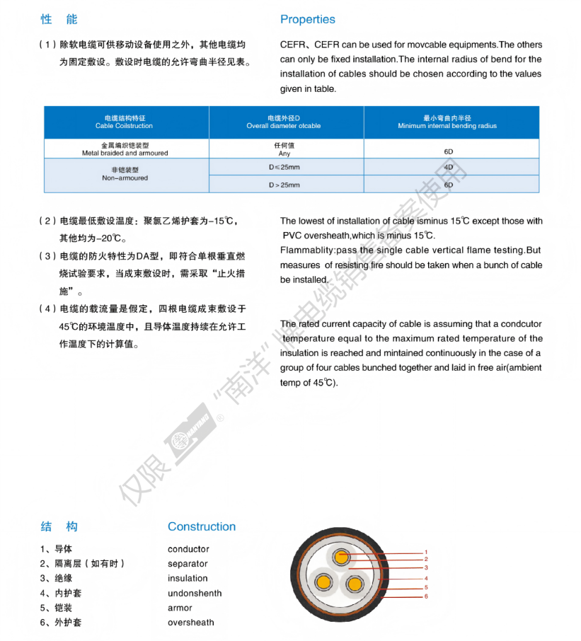 Marine&Ship Cable Catalogue_07.png Marine&Ship Cable Catalogue_07.png