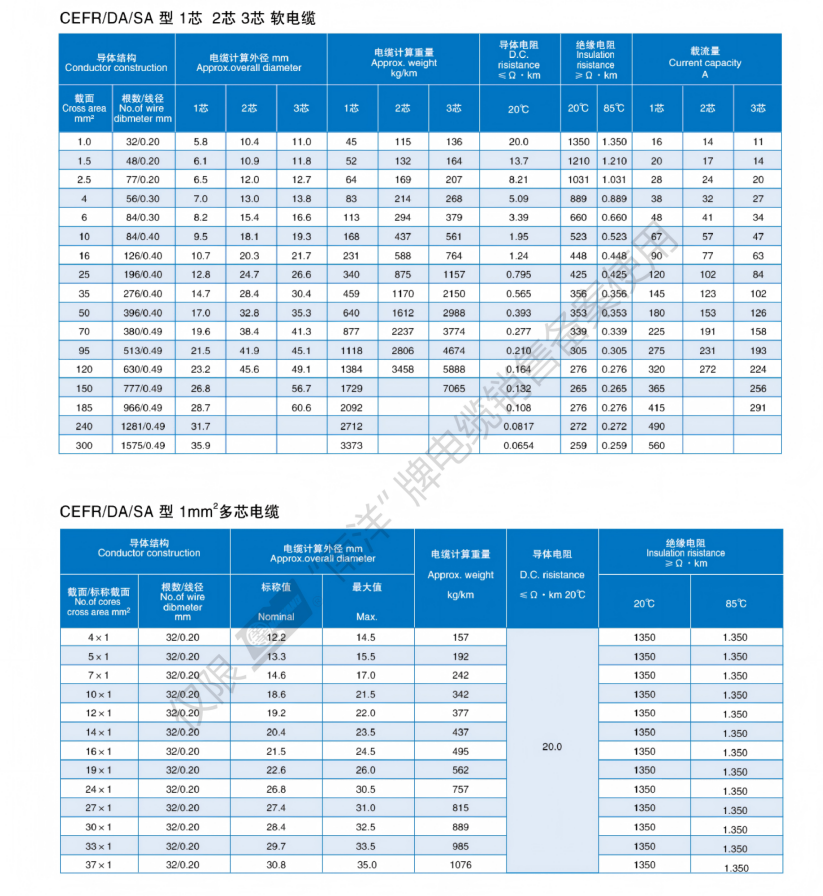 Marine&Ship Cable Catalogue_18.png Marine&Ship Cable Catalogue_18.png