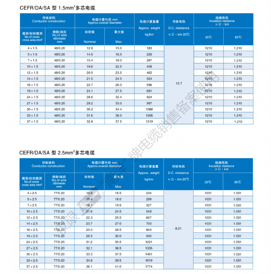 Marine&Ship Cable Catalogue_19.png Marine&Ship Cable Catalogue_19.png