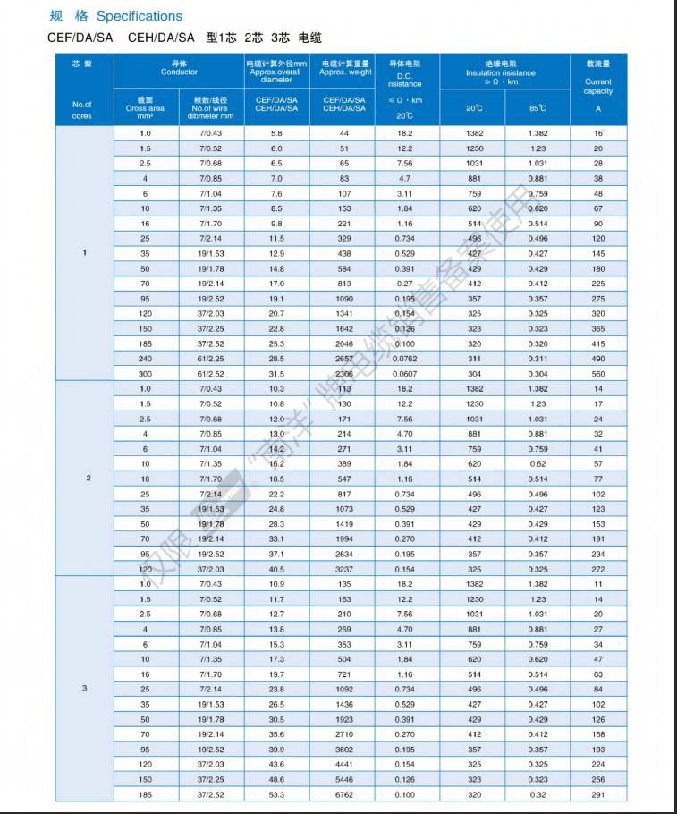 Marine&Ship Cable Catalogue_08.png Marine&Ship Cable Catalogue_08.png