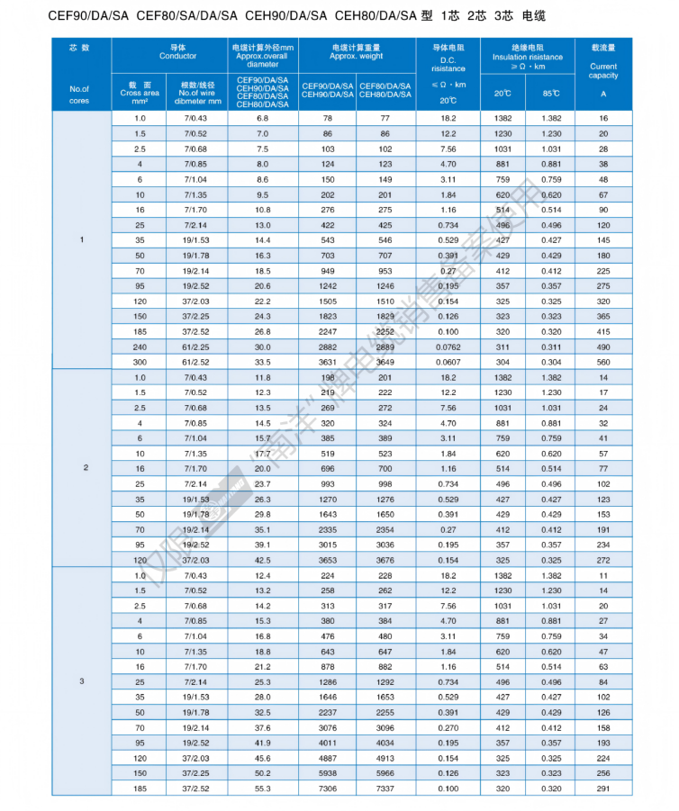 Marine&Ship Cable Catalogue_09.png Marine&Ship Cable Catalogue_09.png