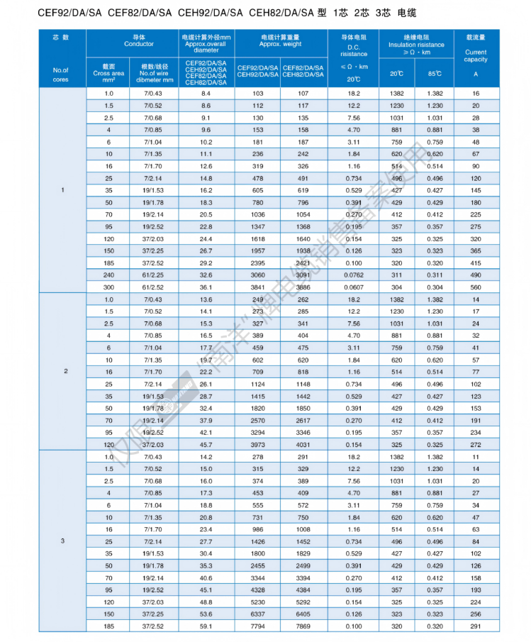 Marine&Ship Cable Catalogue_10.png Marine&Ship Cable Catalogue_10.png