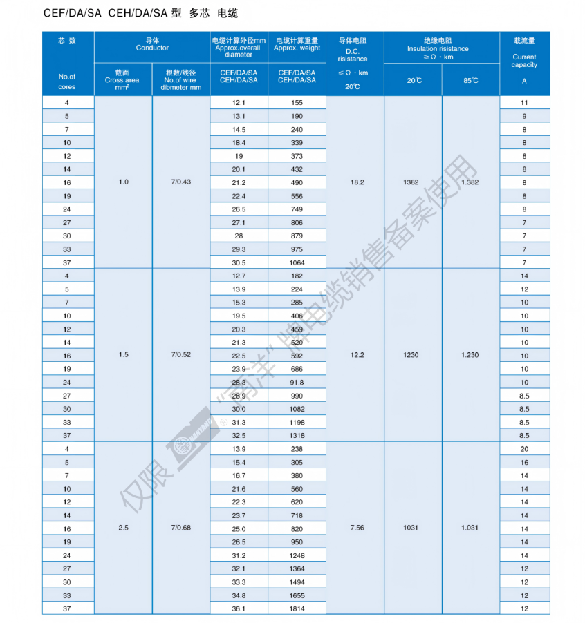 Marine&Ship Cable Catalogue_11.png Marine&Ship Cable Catalogue_11.png