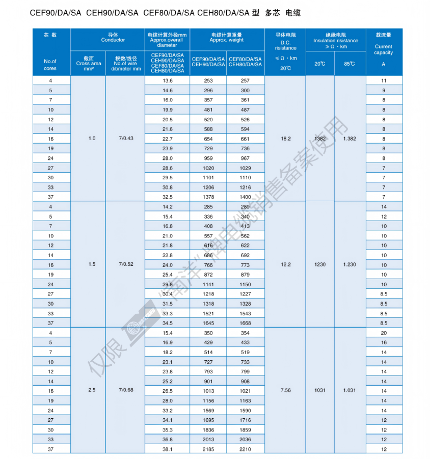 Marine&Ship Cable Catalogue_12.png Marine&Ship Cable Catalogue_12.png