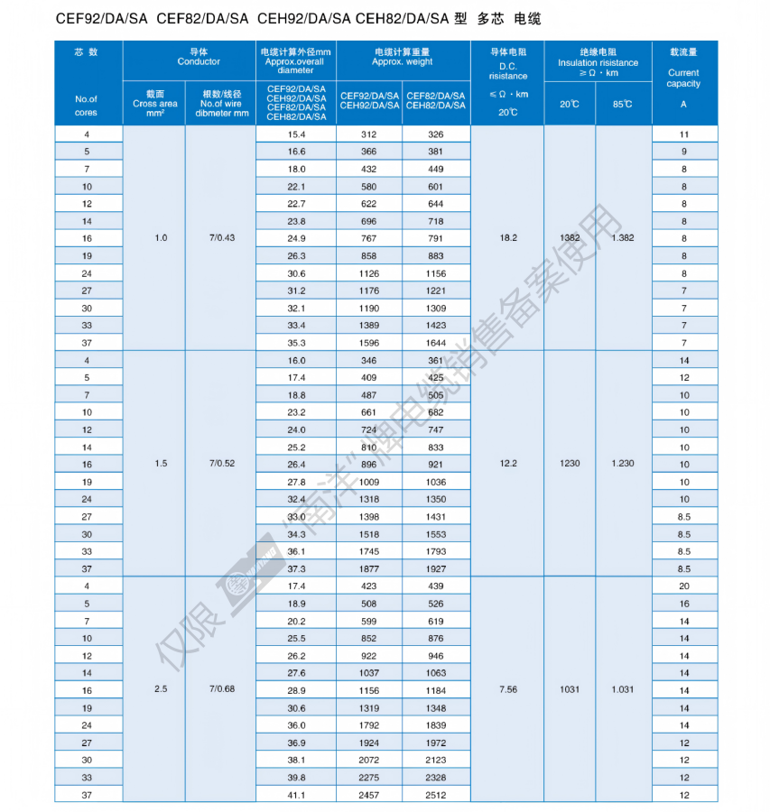 Marine&Ship Cable Catalogue_13.png Marine&Ship Cable Catalogue_13.png