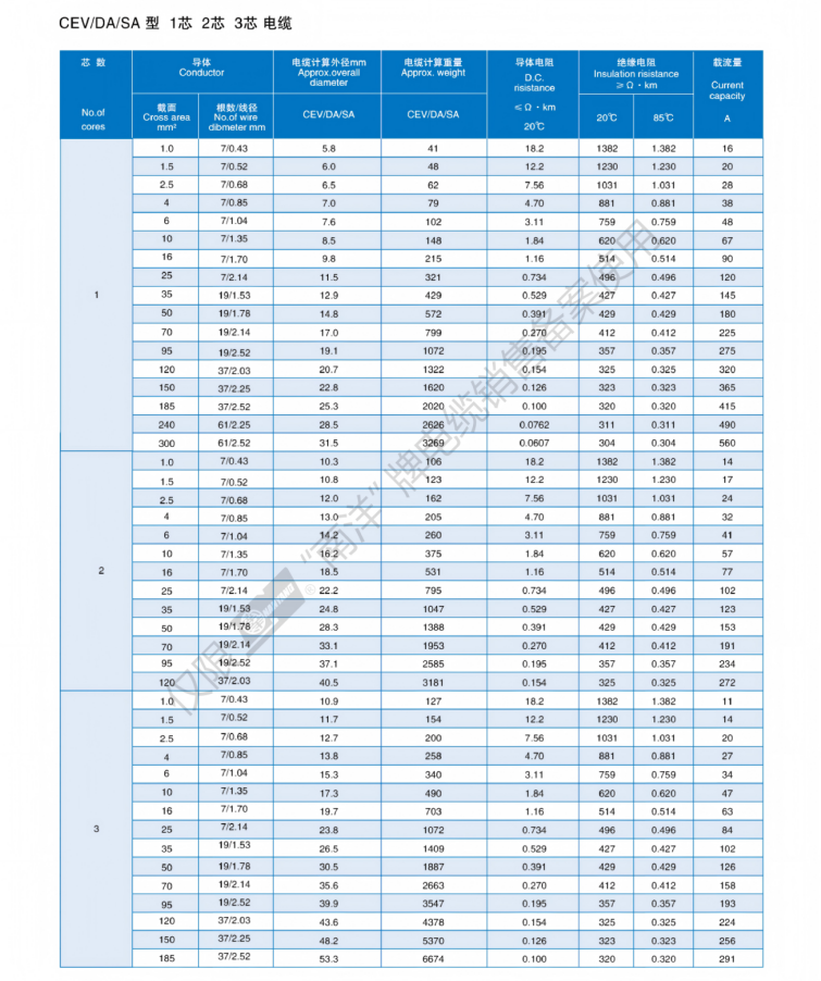 Marine&Ship Cable Catalogue_14.png Marine&Ship Cable Catalogue_14.png