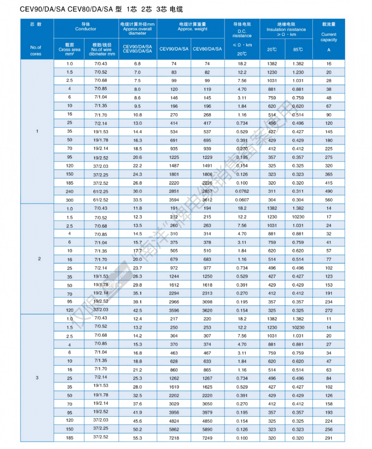 Marine&Ship Cable Catalogue_15.png Marine&Ship Cable Catalogue_15.png