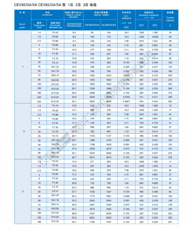 Marine&Ship Cable Catalogue_16.png Marine&Ship Cable Catalogue_16.png