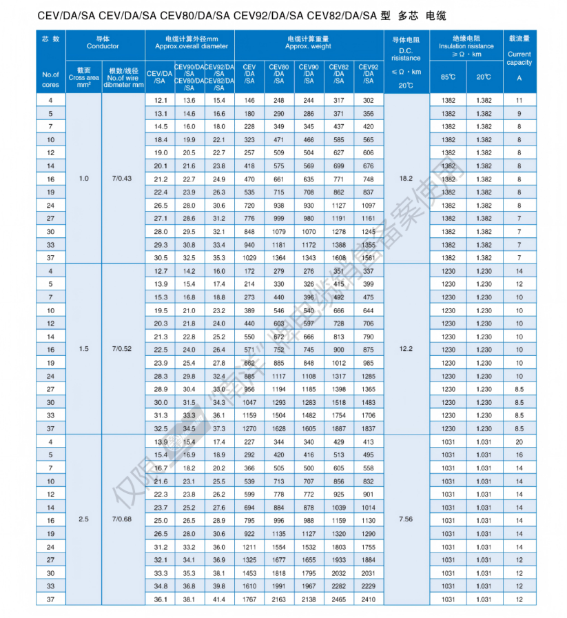 Marine&Ship Cable Catalogue_17.png Marine&Ship Cable Catalogue_17.png